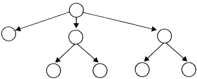 Пусть структура системы изображается графом, приведенным на рис. 3: