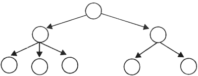 Пусть структура системы изображается графом, приведенным на рис. 2:
