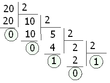 Двоичное число 1111011 можно расписать в виде: 11110112 = 1*26 + 1*25 + 1*24 + 1*23 + 0*22 + 1*21 + 1*20. Двоичная система счисления обладает такими же свойствами, что и десятичная, только для представления чисел используются не 10 цифр, а всего две. Соответственно и разряд числа называют не десятичным, а двоичным. Перевод из десятичной системы счисления в систему счисления с основанием p осуществляется последовательным делением десятичного числа и его десятичных частных на p, а затем выписыванием последнего частного и остатков в обратном порядке. Переведем десятичное число 2010 в двоичную систем счисления (основание системы счисления p=2). В итоге получили 2010 = 101002.перевод числа в двоичную систему счисления