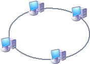 Кольцо́ — базовая топология компьютерной сети, в которой рабочие станции подключены последовательно друг к другу, образуя замкнутую сеть.