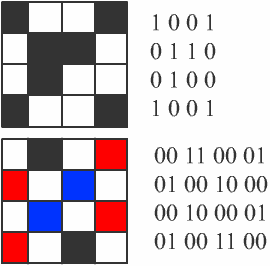 Для четырех цветного – 2 бита. Для 8 цветов необходимо – 3 бита. Для 16 цветов – 4 бита. Для 256 цветов – 8 бит (1 байт). Качество изображения зависит от к