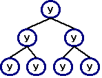 4. Ячеистая топология. Для ячеистой топологии характерна схема соединения компьютеров, при которой физические линии связи установлены со всеми рядом стоящими компьютерами: