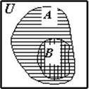  Рис. 3. Универсальное множество U и два его подмножества А и В
