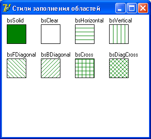 В качестве примера в листинге 10.1 приведена программа Стили заполнения областей, которая в окно (рис. 10.2) выводит восемь прямоугольников, закрашенных черным цветом с использованием разных стилей. Рис. 10.2. Окно программы Стили заполнения областей