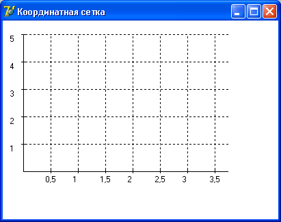 Рис. 10.4. Форма приложения Координатная сетка Листинг 10.2. Оси координат и оцифрованная сетка unit grid_;