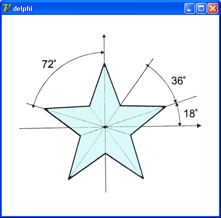 Рис.10.5. Звезда Примечание Обратите внимание, что размер массива р на единицу больше, чем количество концов и впадин звезды, и что значения первого и последнего элементов массива совпадают. 