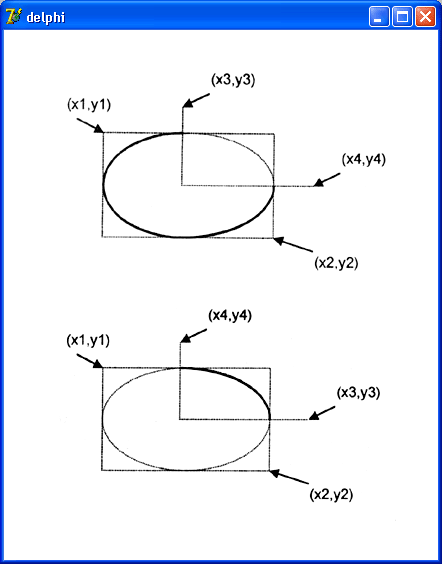 Рис. 10.7. Значения параметров метода Arc определяют дугу как часть эллипса (окружности) 
