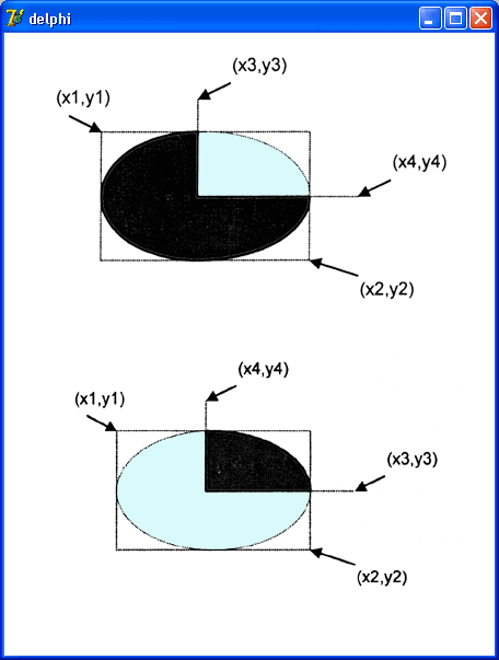 Рис. 10.9. Значения параметров метода Pie определяют сектор как часть эллипса (окружности) 