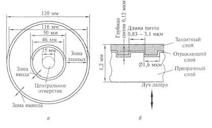 Рис. 3.7. Геометрические характеристики компакт-диска (а) и его поперечное сечение (б)