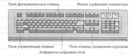 Клавиатура-схема